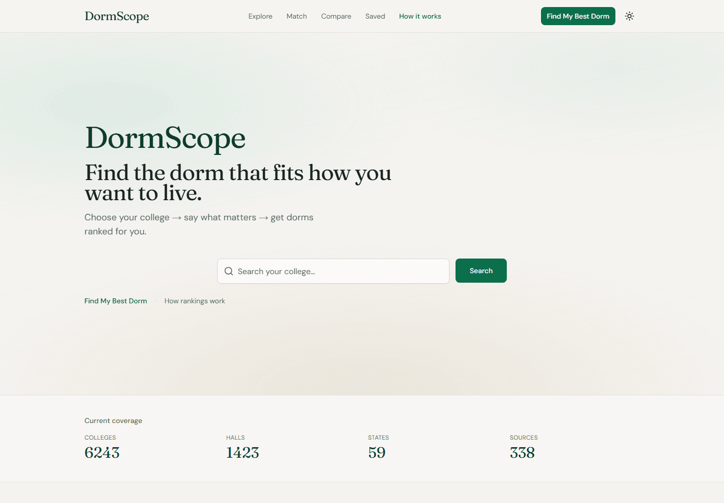 The DormScope home page: Find the dorm that fits how you want to live, a college search box, and a coverage strip reading 6243 colleges, 1423 halls, 59 states, 338 sources